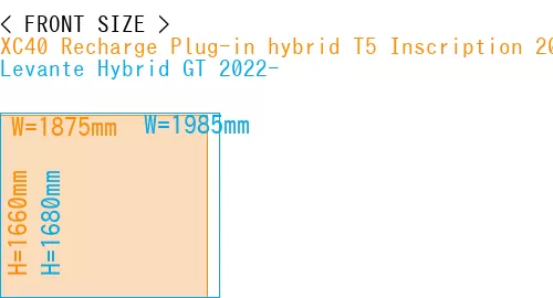 #XC40 Recharge Plug-in hybrid T5 Inscription 2018- + Levante Hybrid GT 2022-